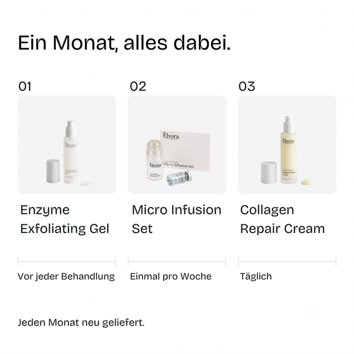 Das DermaLift™ System